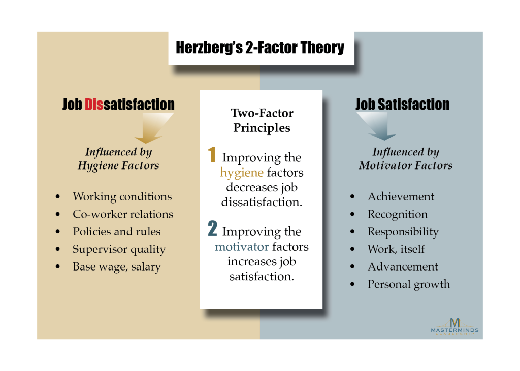 Mastering the Art of Motivation | MasterMinds Leadership