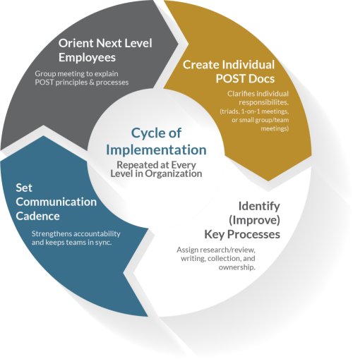66-Cycle-of-Implementation-Infographic